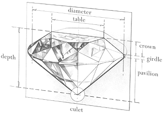 The Anatomy of a Diamond